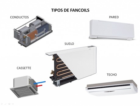 Tipos de climatización Fan Coil